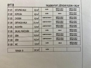 predaj byt rovinka záhrada